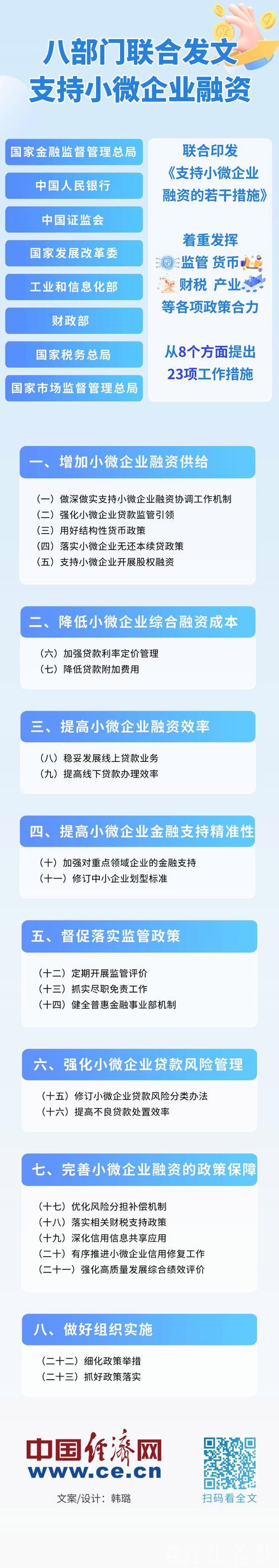 强化民营小微企业首贷续贷信用支持