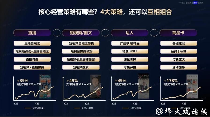 世界杯直播平台运营商分析