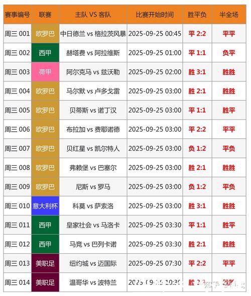 世界杯比分话题，球迷关注度飙升原因