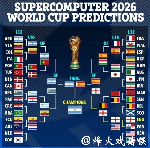 2026世界杯比赛比分全面数据分析与预测