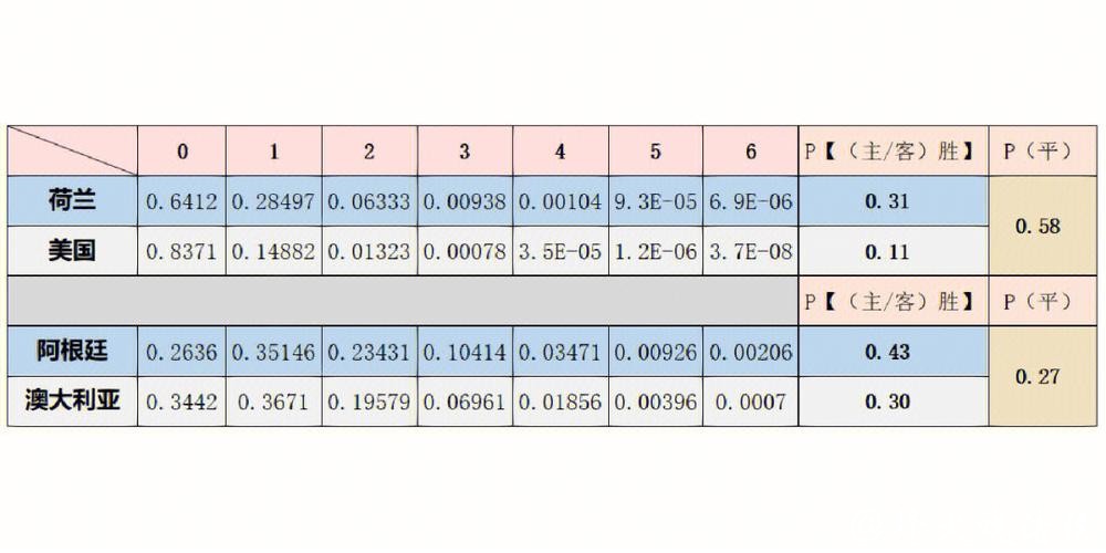 世界杯外围下注比赛预测：从数据看胜负可能性