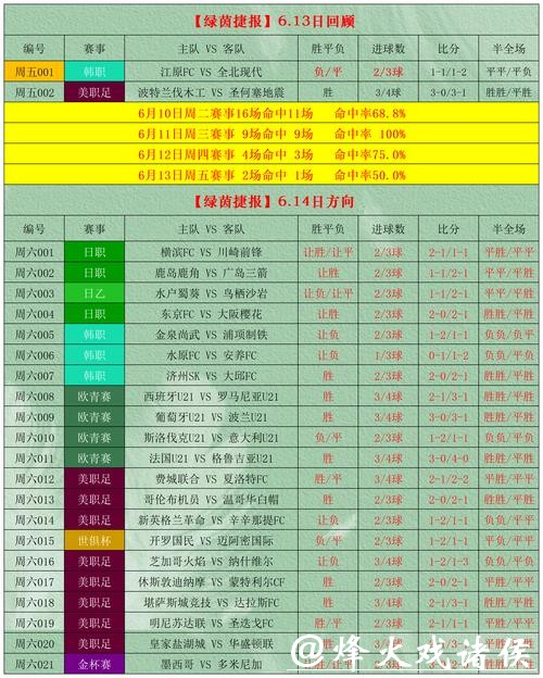 世界杯外围投注的风险与收益分析