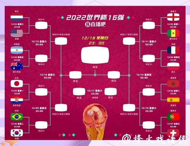 世界杯比分预测：高效的数据模型